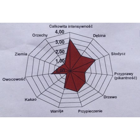 Płatki dębowe franc. mocno opiekane 50g