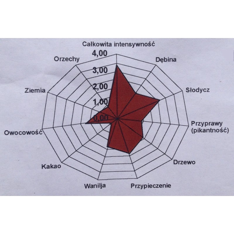 Płatki dębowe franc. mocno opiekane 50g